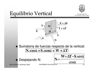 akeim@gioia.ing.unlp.edu.arGEOTECNIA II, Setiembre 2008 31
Equilibrio VerticalEquilibrio Vertical
Sumatoria de fuerzas respecto de la vertical:
αααα
E
T W
E + ∆∆∆∆E
T + ∆∆∆∆T
N
S
∆∆∆∆l
N.cos +S.sen = W + Tαααα αααα ∆∆∆∆
N
W T S
=
+ −∆∆∆∆ .sen
cos
αααα
αααα
Despejando N:
 
