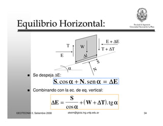 akeim@gioia.ing.unlp.edu.arGEOTECNIA II, Setiembre 2008 34
Equilibrio Horizontal:Equilibrio Horizontal:
Se despeja ∆E:
α
E
T W
E + ∆E
T + ∆T
N
S
∆l
( )∆∆∆∆ ∆∆∆∆E
S
W T= + +
cos
.tg
αααα
αααα
S N E.cos .senαααα αααα+ = ∆∆∆∆
Combinando con la ec. de eq. vertical:
 