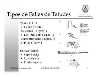 akeim@gioia.ing.unlp.edu.arGEOTECNIA II, Setiembre 2008 4
• Varnes (1978)
a) Caídas (“Falls”)
b) Vuelco (“Topple”)
c) Deslizamiento (“Slides”)
d) Escurrimiento (“Spread”)
e) Flujo (“Flow”)
• Deslizamientos:
• Superficiales
• Rotacionales
• Traslacionales
Tipos de Fallas de TaludesTipos de Fallas de Taludes
 