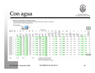 akeim@gioia.ing.unlp.edu.arGEOTECNIA II, Setiembre 2008 42
Con aguaCon agua
 