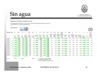 akeim@gioia.ing.unlp.edu.arGEOTECNIA II, Setiembre 2008 43
Sin aguaSin agua
 