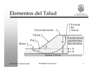 akeim@gioia.ing.unlp.edu.arGEOTECNIA II, Setiembre 2008 5
Elementos del Talud
B ase F irm e
P ie
T alud
C oronam iento
β
D
H
x
B ase
C írculo
de
rotura
P arám etros
resistentes
del terreno:
c > 0
φφφφ ≥ 0
 