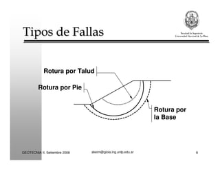 akeim@gioia.ing.unlp.edu.arGEOTECNIA II, Setiembre 2008 6
Tipos de FallasTipos de Fallas
Rotura por
la Base
Rotura por Pie
Rotura por Talud
 