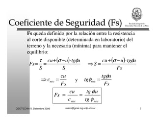 akeim@gioia.ing.unlp.edu.arGEOTECNIA II, Setiembre 2008 7
Coeficiente de Seguridad (Fs)Coeficiente de Seguridad (Fs)
Fs queda definido por la relación entre la resistencia
al corte disponible (determinada en laboratorio) del
terreno y la necesaria (mínima) para mantener el
equilibrio:
( )
S
utgucu
S
Fs
φστ ⋅−+
==
( )
Fs
utgucu
S
φσ ⋅−+
=⇒
necnec tg
utg
c
cu
Fs
φ
φ
==
Fs
cu
cnec =⇒
Fs
utg
tg nec
φ
φ =y
 