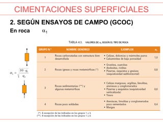 Geotecnia y cimientos | PDF