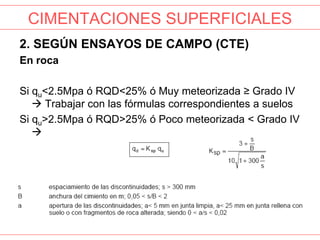 Geotecnia y cimientos | PDF