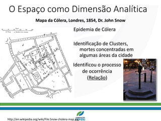O Espaço como Dimensão Analítica
Mapa da Cólera, Londres, 1854, Dr. John Snow
Epidemia de Cólera
Identificação de Clusters,
mortes concentradas em
algumas áreas da cidade
http://en.wikipedia.org/wiki/File:Snow-cholera-map.jpg
Identificou o processo
de ocorrência
(Relação)
 