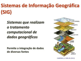 Sistemas de Informação Geográfica
(SIG)
Sistemas que realizam
o tratamento
computacional de
dados geográficos
Permite a integração de dados
de diversas fontes
CAMPBELL, J.; SHIN, M. (2012)
 