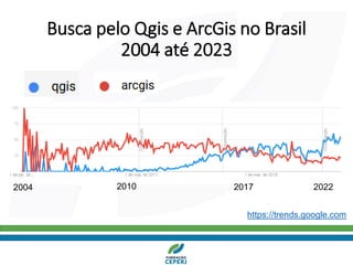 Busca pelo Qgis e ArcGis no Brasil
2004 até 2023
2004 2017 2022
2010
https://trends.google.com
 