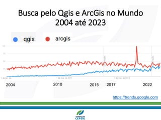 Busca pelo Qgis e ArcGis no Mundo
2004 até 2023
2004 2017 2022
2010 2015
https://trends.google.com
 