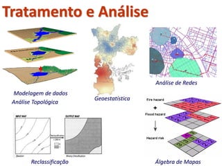 Tratamento e Análise
Modelagem de dados
Geoestatística
Álgebra de Mapas
Análise de Redes
Análise Topológica
Reclassificação
 