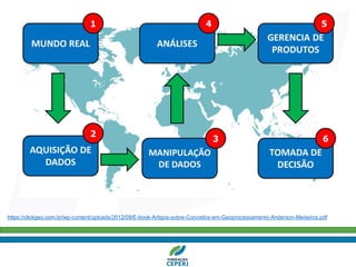 https://clickgeo.com.br/wp-content/uploads/2012/09/E-book-Artigos-sobre-Conceitos-em-Geoprocessamento-Anderson-Medeiros.pdf
 
