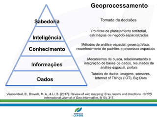 Dados
Informações
Conhecimento
Inteligência
Sabedoria
Geoprocessamento
Tabelas de dados, imagens, sensores,
Internet of Things (IOT), Big Data
Mecanismos de busca, relacionamento e
integração de bases de dados, resultados de
análise espacial, portais
Métodos de análise espacial, geoestatística,
reconhecimento de padrões e processos espaciais
Políticas de planejamento territorial,
estratégias de negócio espacializadas
Tomada de decisões
Veenendaal, B., Brovelli, M. A., & Li, S. (2017). Review of web mapping: Eras, trends and directions. ISPRS
International Journal of Geo-Information, 6(10), 317.
 