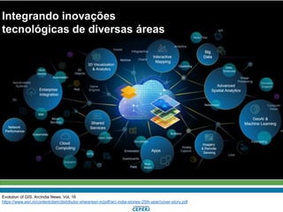 Evolution of GIS. ArcIndia News. Vol. 16
https://www.esri.in/content/dam/distributor-share/esri-in/pdf/arc-india-stories-25th-year/cover-story.pdf
Integrando inovações
tecnológicas de diversas áreas
 