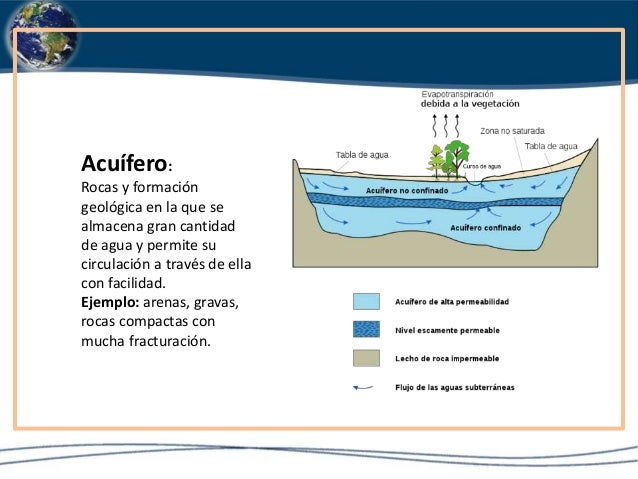 download Visualizing Environmental Science