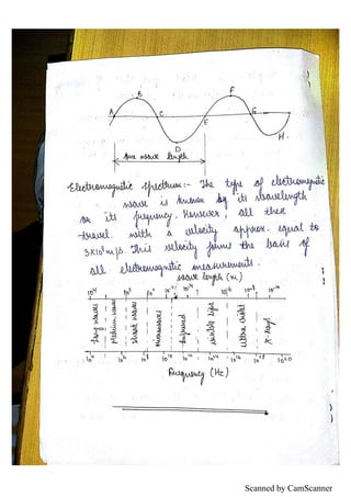 Scanned by CamScanner