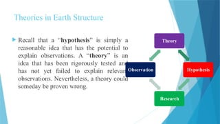 Theories in Earth Structure
 Recall that a “hypothesis” is simply a
reasonable idea that has the potential to
explain observations. A “theory” is an
idea that has been rigorously tested and
has not yet failed to explain relevant
observations. Nevertheless, a theory could
someday be proven wrong.
Theory
Hypothesis
Research
Observation
 