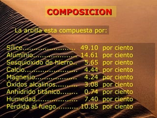 COMPOSICIONCOMPOSICION
La arcilla esta compuesta por:
Sílice........................ 49.10 por ciento
Aluminio.................... 14.61 por ciento
Sesquioxido de hierro.. 5.65 por ciento
Calcio........................ 4.44 por ciento
Magnesio................... 4.24 por ciento
Óxidos alcalinos.......... 3.08 por ciento
Anhídrido titánico........ 0.74 por ciento
Humedad................... 7.40 por ciento
Pérdida al fuego.......... 10.85 por ciento
 