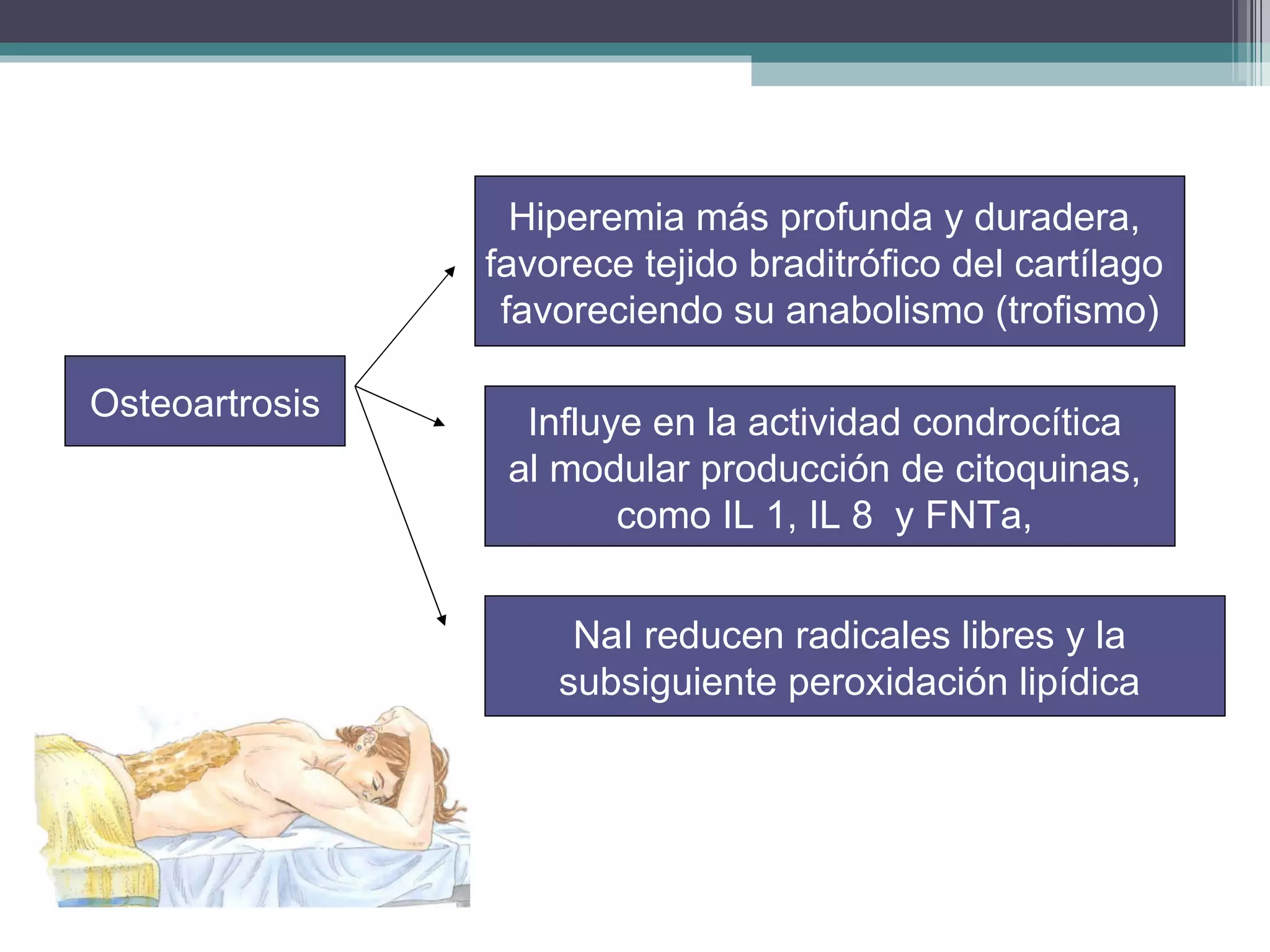 Osteoartrosis Hiperemia más profunda y duradera,  favorece tejido braditrófico del cartílago  favoreciendo su anabolismo (trofismo) Influye en la actividad condrocítica  al modular producción de citoquinas,  como IL 1, IL 8  y FNTa,  NaI reducen radicales libres y la  subsiguiente peroxidación lipídica  