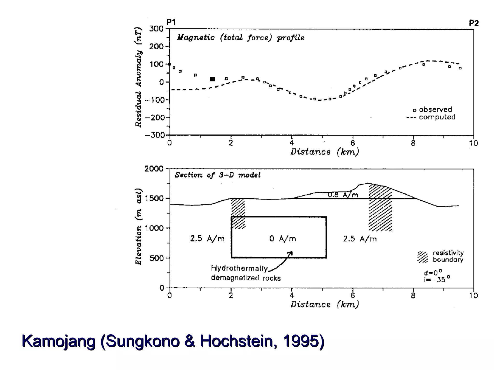 Kamojang (Sungkono & Hochstein, 1995) 