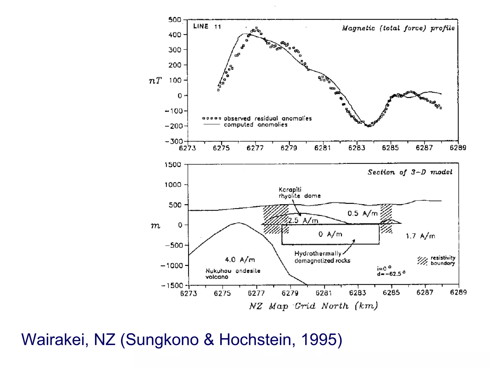 Wairakei, NZ (Sungkono & Hochstein, 1995) 