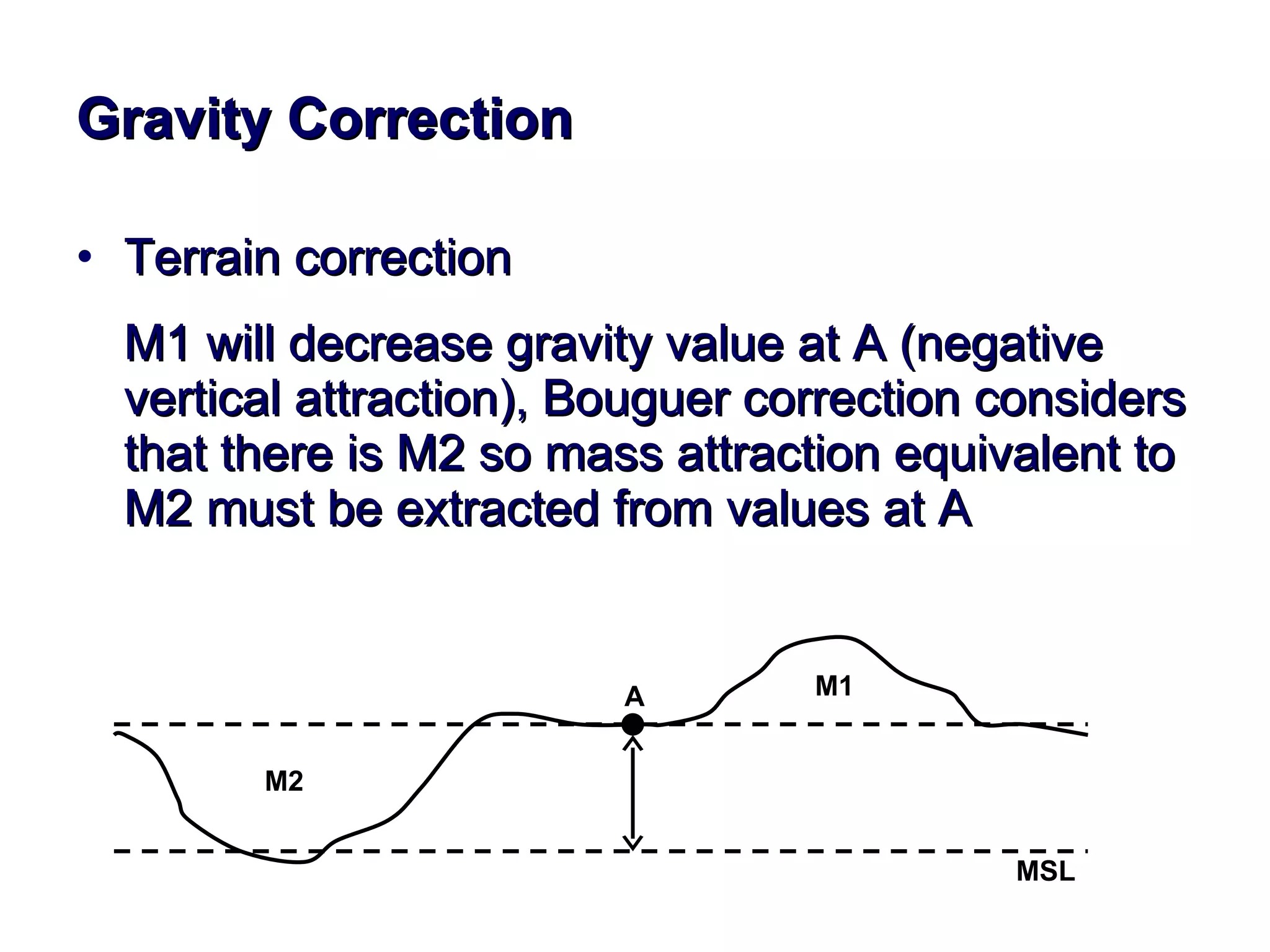 Gravity Correction Terrain correction M1 will decrease gravity value at A (negative vertical attraction), Bouguer correction considers that there is M2 so mass attraction equivalent to M2 must be extracted from values at A A M1 M2 MSL 