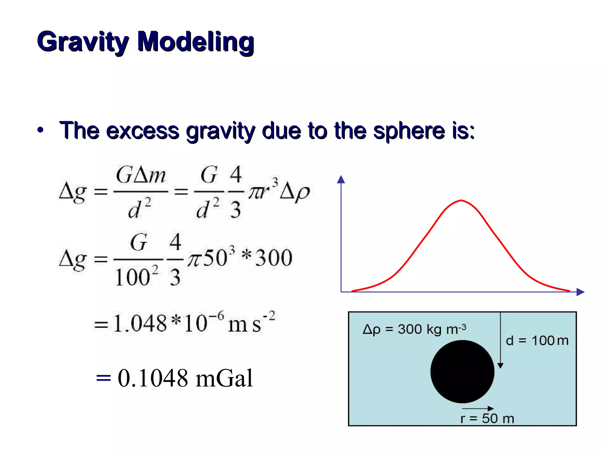 Gravity Modeling The excess gravity due to the sphere is:   =   0.1048 mGal 