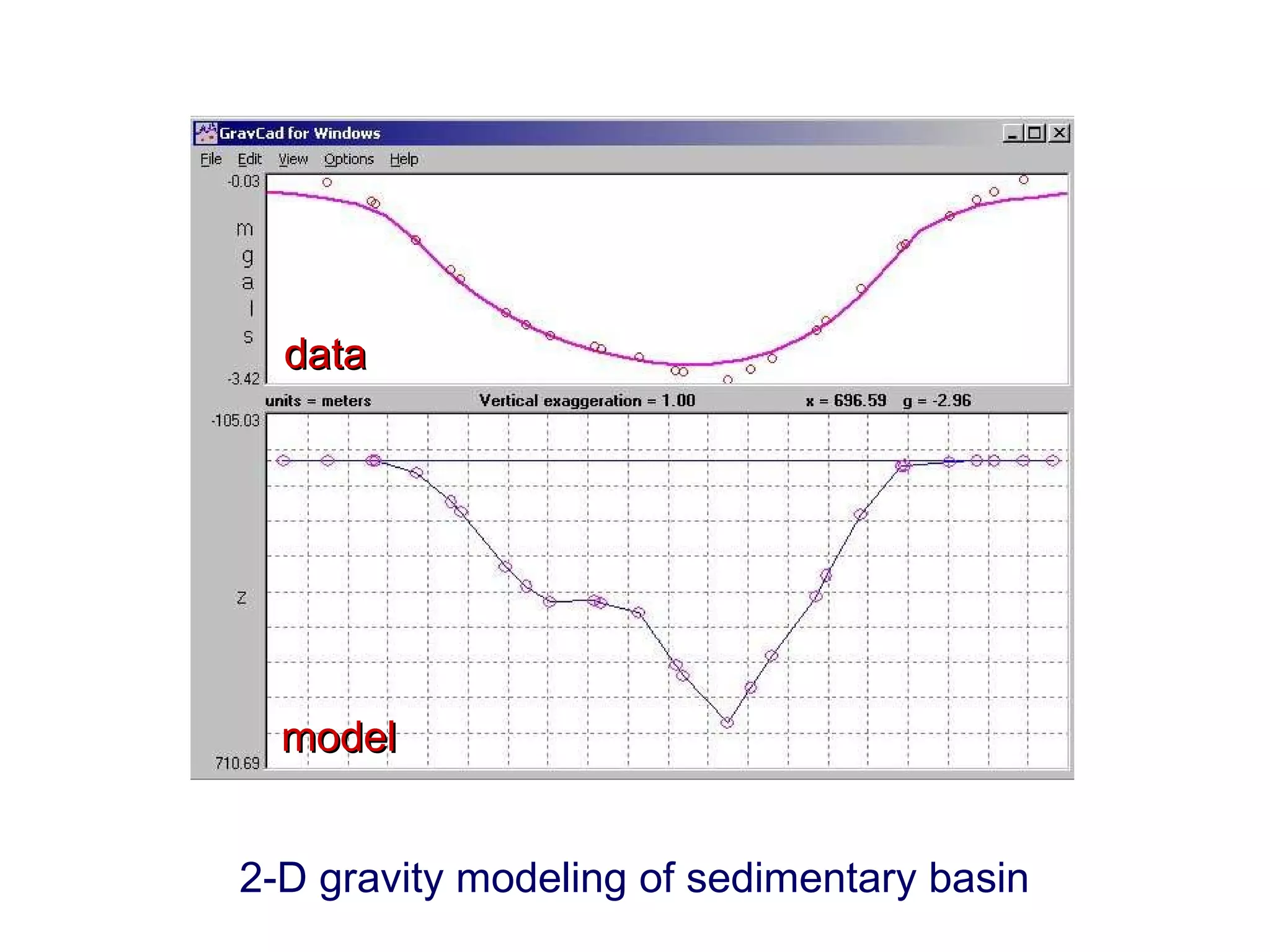 2-D gravity modeling of sedimentary basin data model 