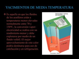 YACIMIENTOS DE MEDIA TEMPERATURA
 Es aquella en que los fluidos
de los acuíferos están a
temperaturas menos elevadas
normalmente entre 70 y
150ºC, la conversión vapor-
electricidad se realiza con un
rendimiento menor y debe
explotarse por medio de un
fluido volátil. El mejor
aprovechamiento de este calor
podría destinarse para uso de
calefacción y en refrigeración.
 