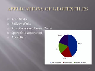  Road Works
 Railway Works
 River Canals and Coastal Works
 Sports field construction
 Agriculture
11
 