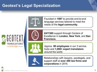 1Confidential – Distribution prohibited without permission
Geotext’s Legal Specialization
Founded in 1997 to provide end-to-end
language services tailored to meet the
needs of the legal community.
24/7/365 support through Centers of
Excellence in London, New York, and San
Francisco.
Approx. 80 employees in our 3 service
hubs and 1,000+ expert translators
around the world.
Relationships with lawyers, paralegals, and
support staff at over 450 law firms and
corporations in 2015.
 