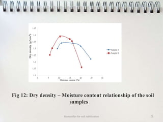 Fig 12: Dry density – Moisture content relationship of the soil
samples
Geotextiles for soil stabilization 23
 