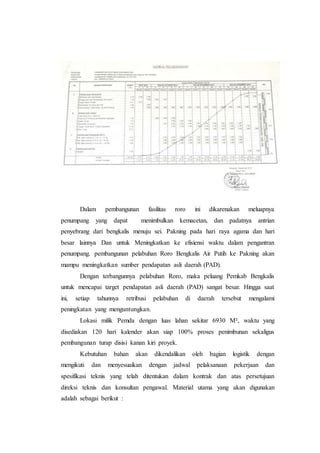 Dalam pembangunan fasilitas roro ini dikarenakan meluapnya
penumpang yang dapat menimbulkan kemacetan, dan padatnya antrian
penyebrang dari bengkalis menuju sei. Pakning pada hari raya agama dan hari
besar lainnya Dan untuk Meningkatkan ke efisiensi waktu dalam pengantran
penumpang. pembangunan pelabuhan Roro Bengkalis Air Putih ke Pakning akan
mampu meningkatkan sumber pendapatan asli daerah (PAD).
Dengan terbangunnya pelabuhan Roro, maka peluang Pemkab Bengkalis
untuk mencapai target pendapatan asli daerah (PAD) sangat besar. Hingga saat
ini, setiap tahunnya retribusi pelabuhan di daerah tersebut mengalami
peningkatan yang menguntungkan.
Lokasi milik Pemda dengan luas lahan sekitar 6930 M², waktu yang
disediakan 120 hari kalender akan siap 100% proses penimbunan sekaligus
pembangunan turap disisi kanan kiri proyek.
Kebutuhan bahan akan dikendalikan oleh bagian logistik dengan
mengikuti dan menyesuaikan dengan jadwal pelaksanaan pekerjaan dan
spesifikasi teknis yang telah ditentukan dalam kontrak dan atas persetujuan
direksi teknis dan konsultan pengawal. Material utama yang akan digunakan
adalah sebagai berikut :
 