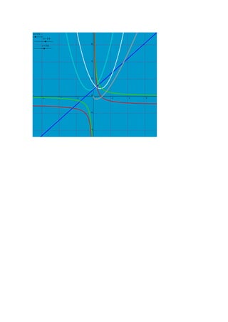 Geotgebra miguelyruben