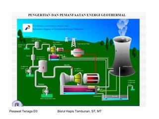 Pesawat Tenaga D3 Bisrul Hapis Tambunan, ST, MT
 