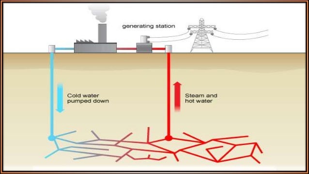 The Geothermal Power Plant