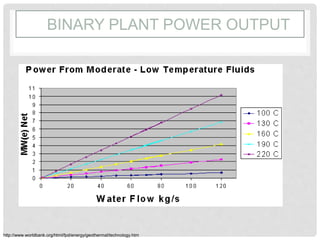 BINARY PLANT POWER OUTPUT
http://www.worldbank.org/html/fpd/energy/geothermal/technology.htm
 