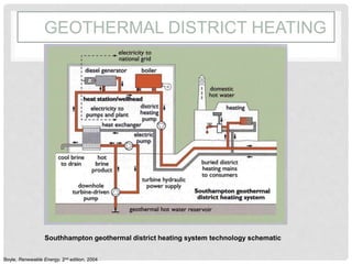 GEOTHERMAL DISTRICT HEATING
Boyle, Renewable Energy, 2nd edition, 2004
Southhampton geothermal district heating system technology schematic
 