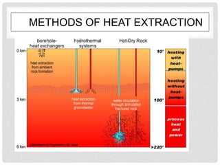METHODS OF HEAT EXTRACTION
 