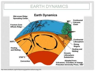 EARTH DYNAMICS
http://www.worldbank.org/html/fpd/energy/geothermal/technology.htm
 