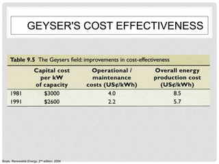 GEYSER'S COST EFFECTIVENESS
Boyle, Renewable Energy, 2nd edition, 2004
 