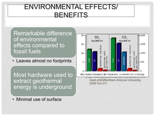 ENVIRONMENTAL EFFECTS/
BENEFITS
Remarkable difference
of environmental
effects compared to
fossil fuels
• Leaves almost no footprints
Most hardware used to
extract geothermal
energy is underground
• Minimal use of surface
(http://www.geothermal.nau.edu/about/enviro
ment.shtmlNorthern Arizona University.
2009 Oct 27)
 
