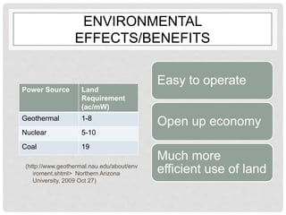 ENVIRONMENTAL
EFFECTS/BENEFITS
(http://www.geothermal.nau.edu/about/env
iroment.shtml> Northern Arizona
University. 2009 Oct 27)
Easy to operate
Open up economy
Much more
efficient use of land
Power Source Land
Requirement
(ac/mW)
Geothermal 1-8
Nuclear 5-10
Coal 19
 