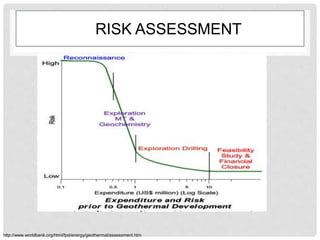 RISK ASSESSMENT
http://www.worldbank.org/html/fpd/energy/geothermal/assessment.htm
 