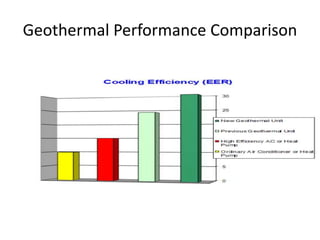 Geothermal Performance Comparison
 