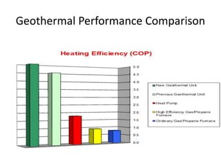 Geothermal Performance Comparison
 