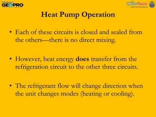 Heat Pump Operation Each of these circuits is closed and sealed from the others—there is no direct mixing.  However, heat energy  does  transfer from the refrigeration circuit to the other three circuits. The refrigerant flow will change direction when the unit changes modes (heating or cooling). 