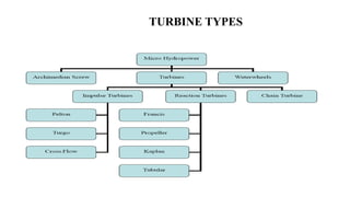 TURBINE TYPES
 