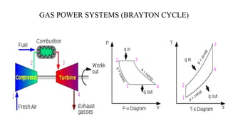 GAS POWER SYSTEMS (BRAYTON CYCLE)
 