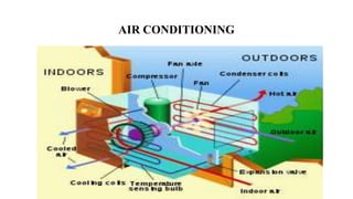 AIR CONDITIONING
 
